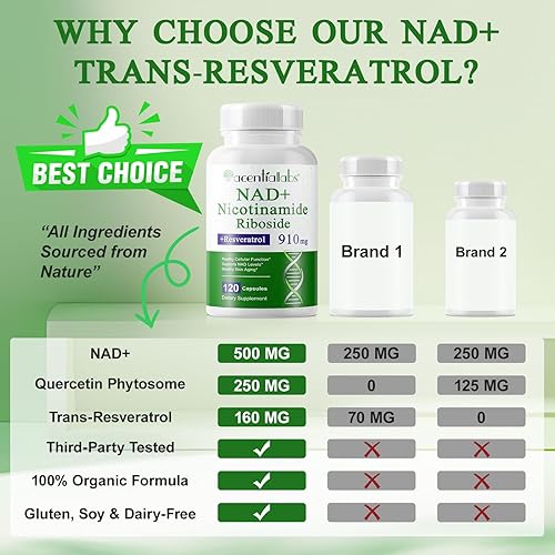 Miniatura 8 de Suplemento NAD, ribósido de nicotinamida, suplementos liposomales NAD 910MG para mujeres y hombres, suplemento NAD+ para antienvejecimiento y