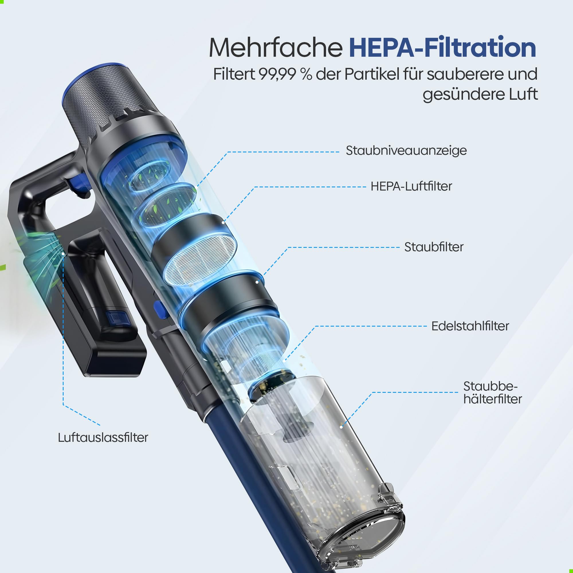 Olvy Akku-Staubsauger mit Wischfunktion, Tierhaare/Teppiche/Hartböden, Kabelloser 2-in-1, ohne Beutel, 35KPA Saugleistung, 5 Stufen, LED-Display, Leichter Staubsauger mit HEPA-Filter & Zubehör