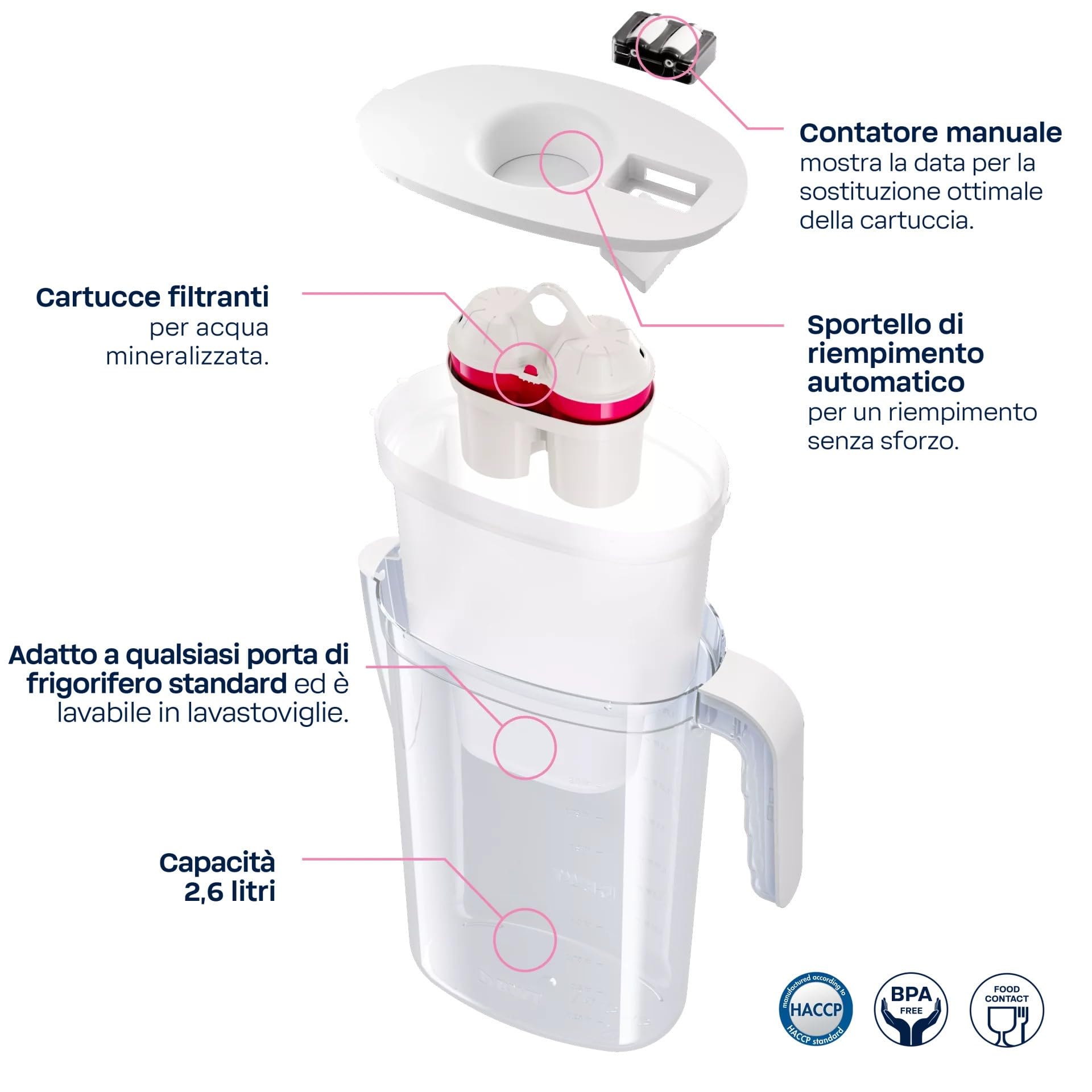 Caraffa filtrante BWT Vida Bianco con 13 cartucce al magnesio | filtro acqua rubinetto | riduzione calcare cloro metalli | per bere, cucina, tè, caffè | design compatto e pratico