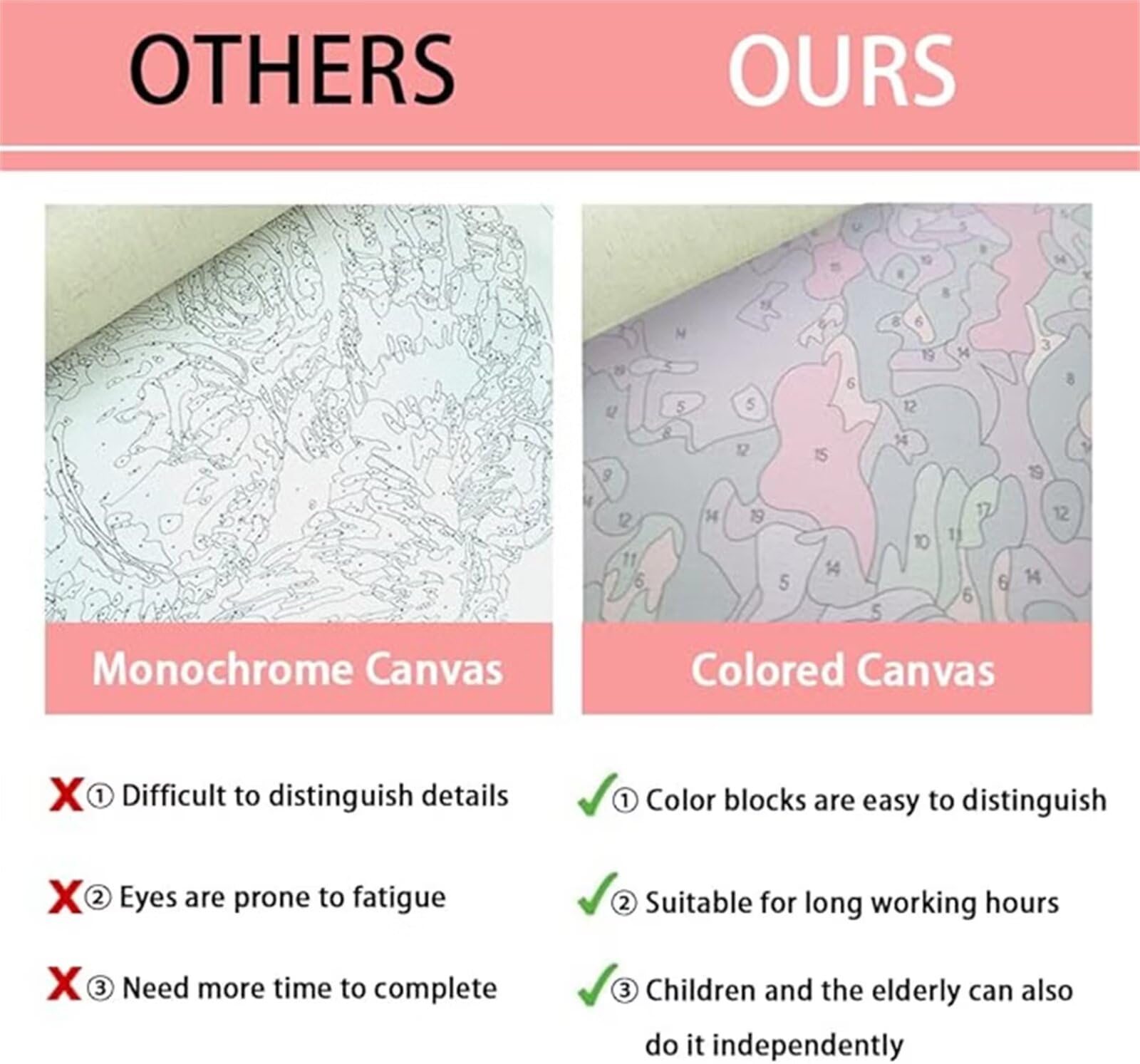 Malen Nach Zahlen Huhn DIY Malen nach Zahlen für Erwachsene, DIY Öl Gemälde Anfänger für Kinder, DIY Malen Nach Zahlen mit Pinseln und Acrylfarben, für Home Wall Décor (Ohne Rahmen) 100x120cm WK-84