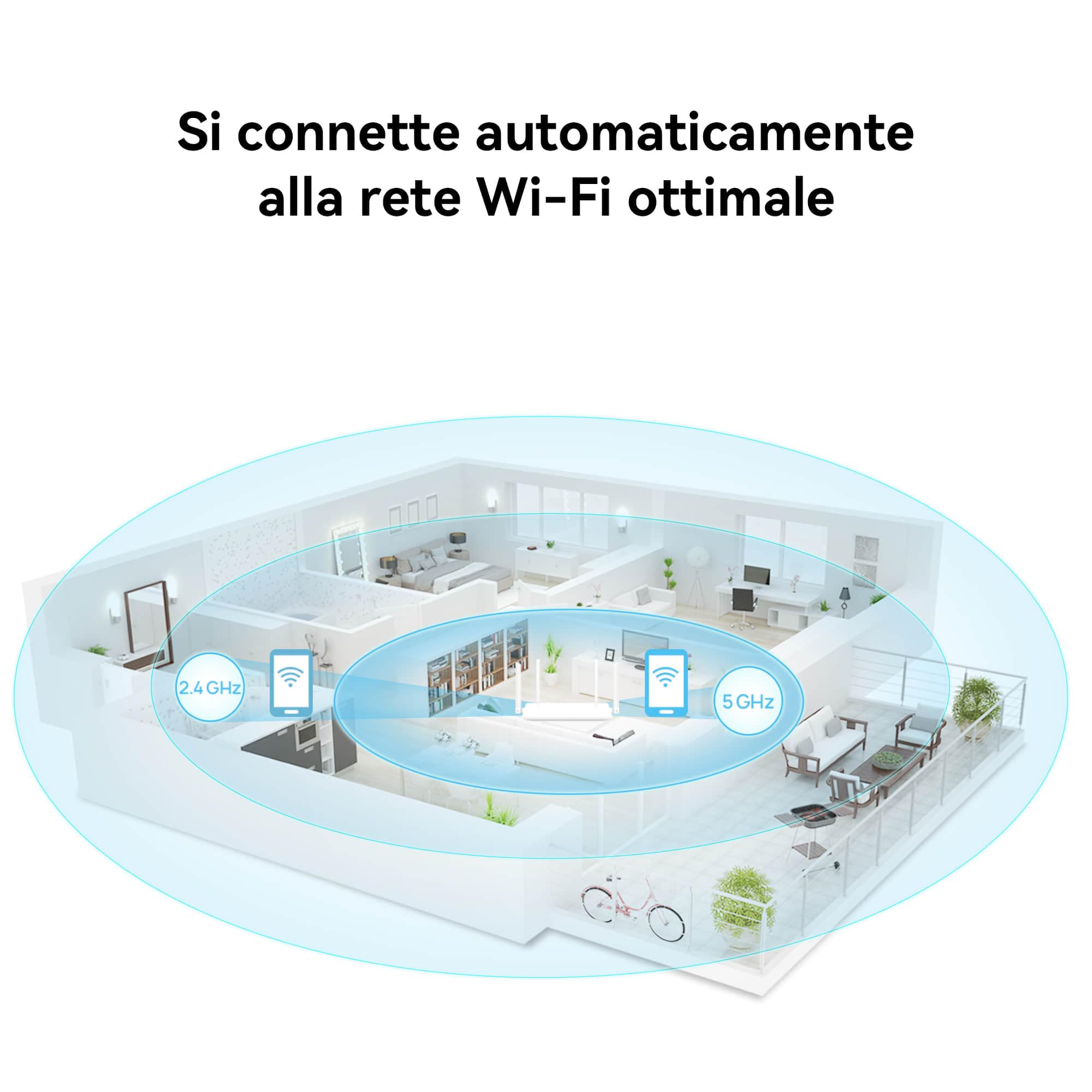 HUAWEI WiFi AX2 NEW, Wi-Fi 6 5 GHz Fino a 1.500 Mbps, Copertura Visualizzata,Risoluzione dei Problemi con un Clic,Controllo Parentale Completo, Punti d'accesso a Adattamento Automatico WAN/LAN, Bianco