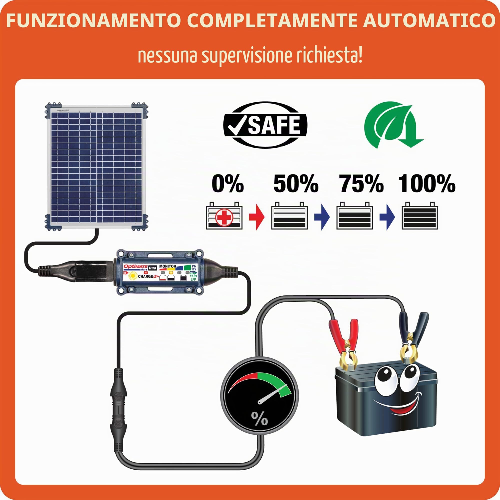 OptiMate Tecmate TecMate Solar Duo 20W, TM522-D2, Caricatore e mantenitore Solare ermetico di Carica con Recupero di Batteria a Sei Fasi da 12V / 12.8V 1.67A