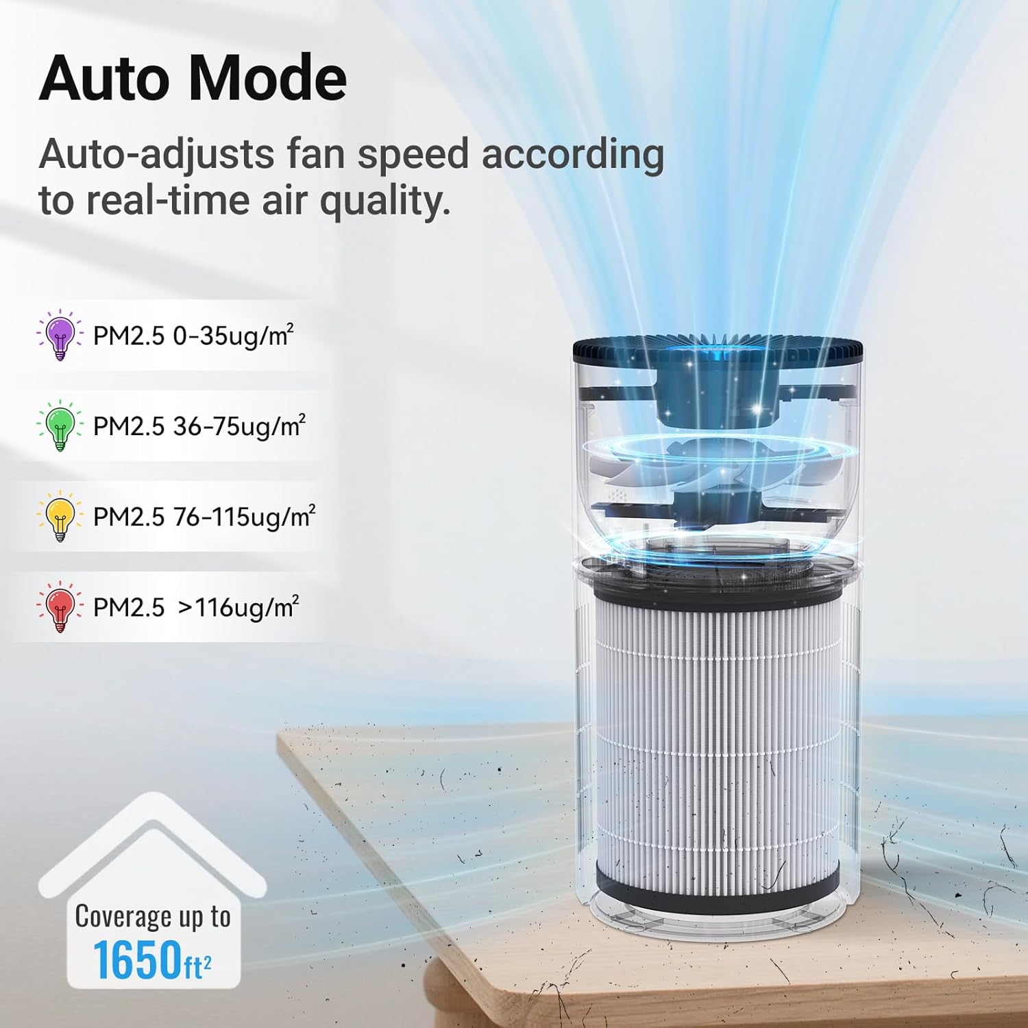 Air Purifiers for Home Large Rooms, Cobectal Air Cleaner with H14 True HEPA 3-in-1 Filter Covers up to 1650ft², Air Quality Sensor, Aroma Function & Sleep Mode, Pet Air Purifier, White - Image 4