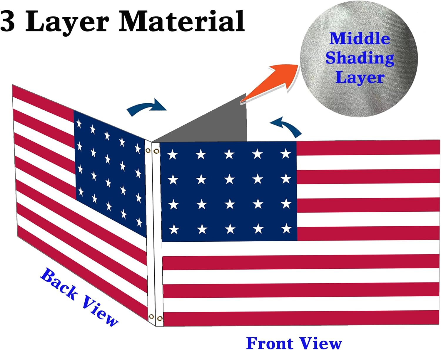 Double Sided Twenty Star U.S. American Historical Flag 3x5FT 1818-1819 Great Star Old Glory Banner Polyester With 2 Grommets For Patriotic Festival Events Party Decor