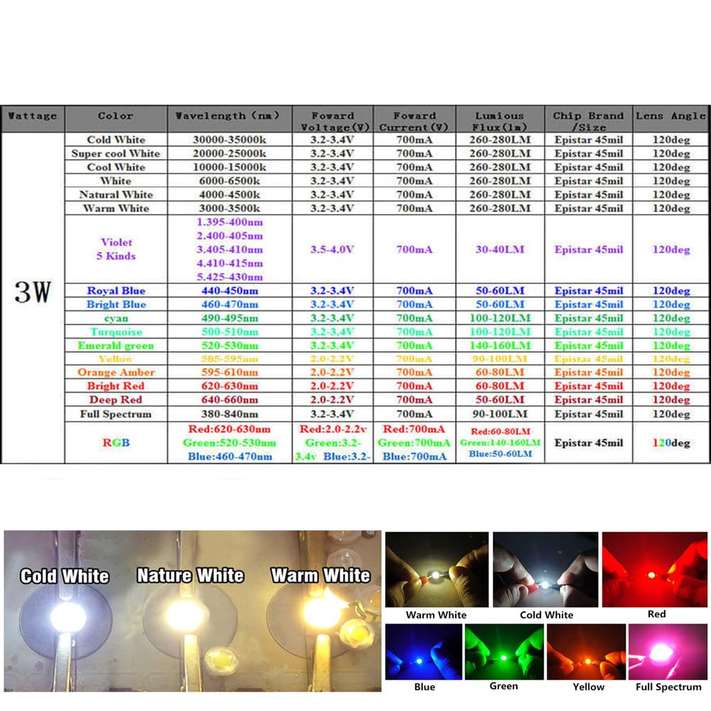 5730 SMD LED Dioden 400 Stück - 4000K Weiß 0.5W
