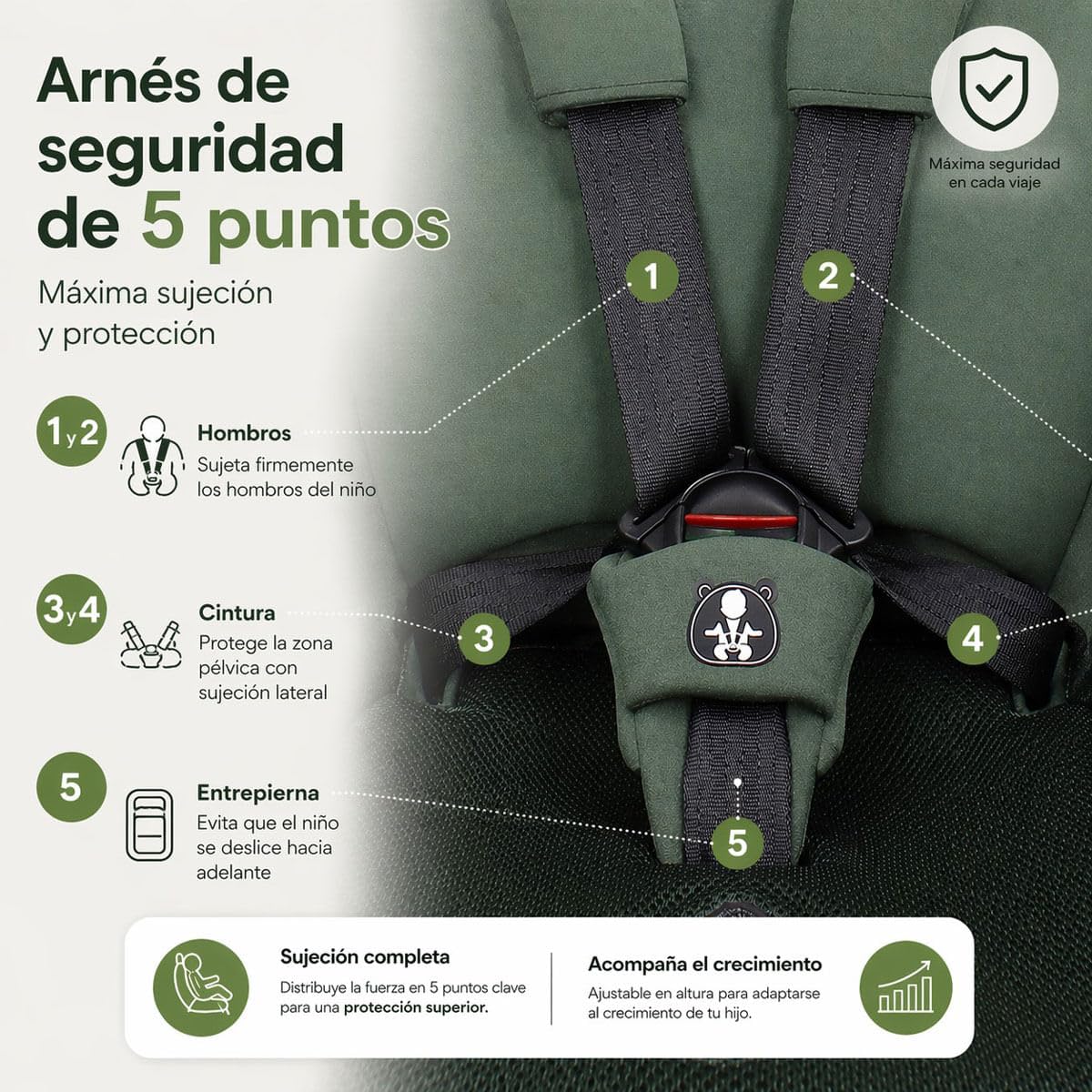 First Step Kronos 360° Silla Coche Bebé i-Size (40-150 cm), Silla Coche ISOFIX Giratoria, Grupo 0/1/2/3, Contramarcha hasta 4 Años, Reclinable 4 Posiciones, Arnés 5 Puntos, 0-12 Años, Verde Oliva