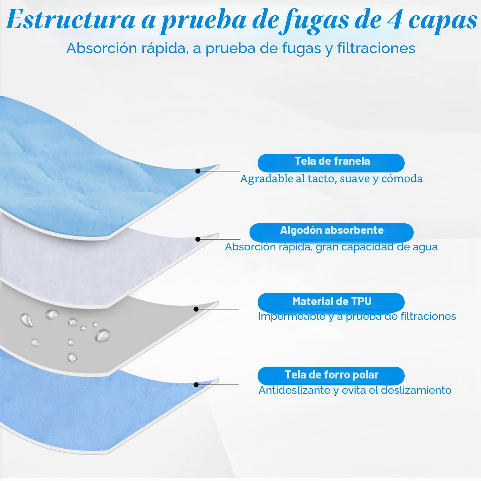 4 Piezas Protector Asiento Coche Silla Bebe，Protector Silla Coche para Cochecitos y Sillas de Coche, Protección Universal contra Líquidos & Suciedad para Entrenamiento Orinal y Viajes 32x30 cm