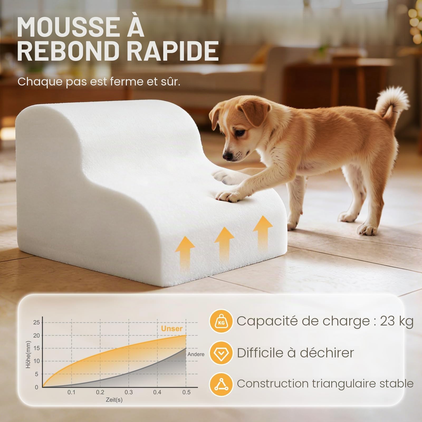 Zvonema Escalier pour Chiens et Chats 2 marches, Escalier pour Animaux en Mousse Haute Densité, Rampe pour Chien en Éponge avec Couvercle Amovible, Escaliers Antidérapants pour Animal Âgé