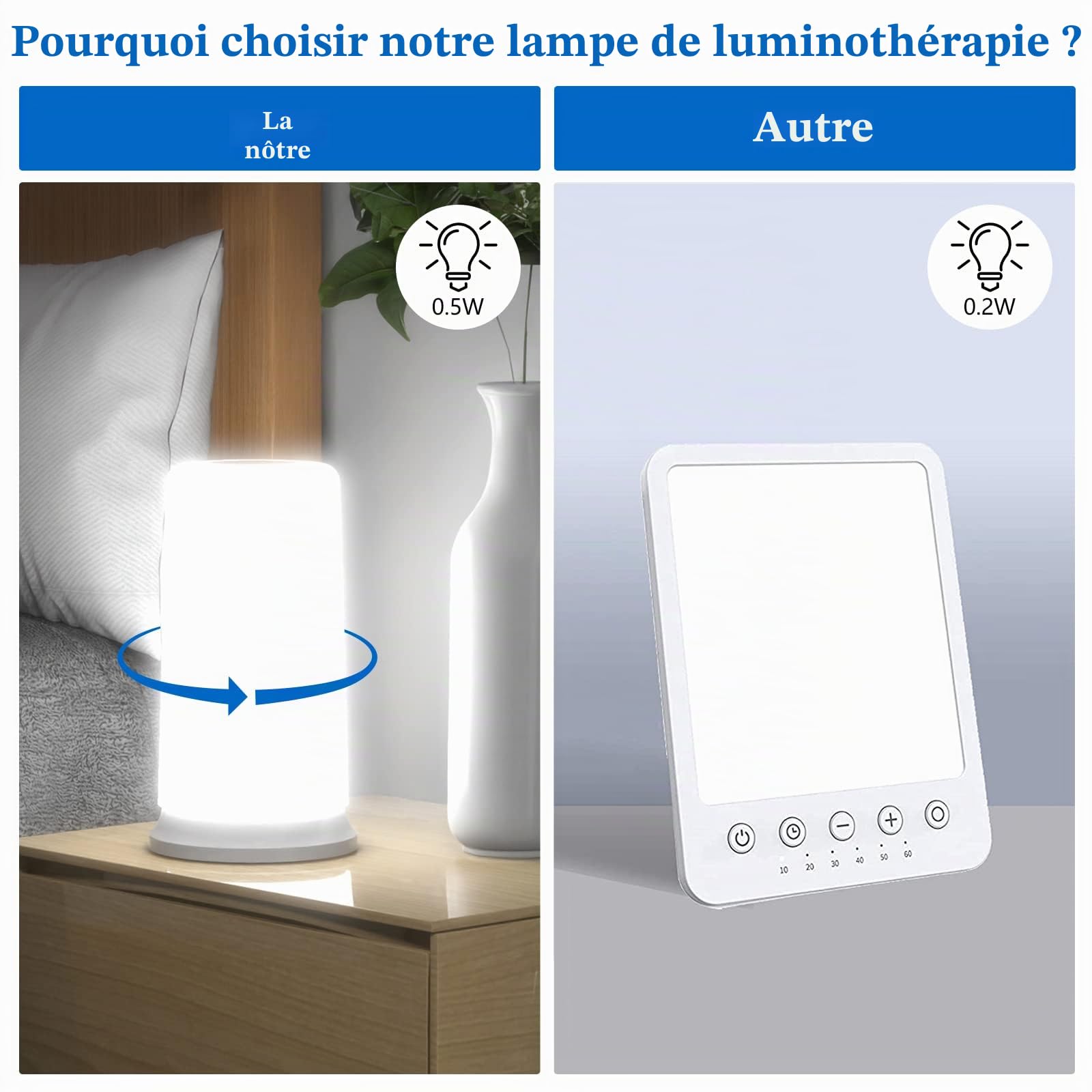 iKeener Lampe thérapie lumière verte et blanche,soulagement l'anxiété,migraines,maux tête,l'insomnie,sensibilité lumière,LED vertes bande étroite.Blanc chaud doux.Capteur tactile.Luminosité réglable