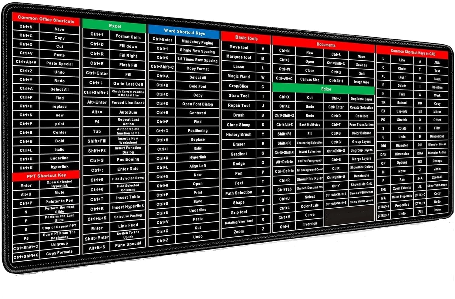 SPIN CART Keyboard Shortcut Key Mouse Pad, Large XXL Gaming Desk Mat with Shortcut Key Patterns for Laptop PC Office (90 x 40 cm) (B0D47J2L5M) Amazon Price History, Amazon Price Tracker