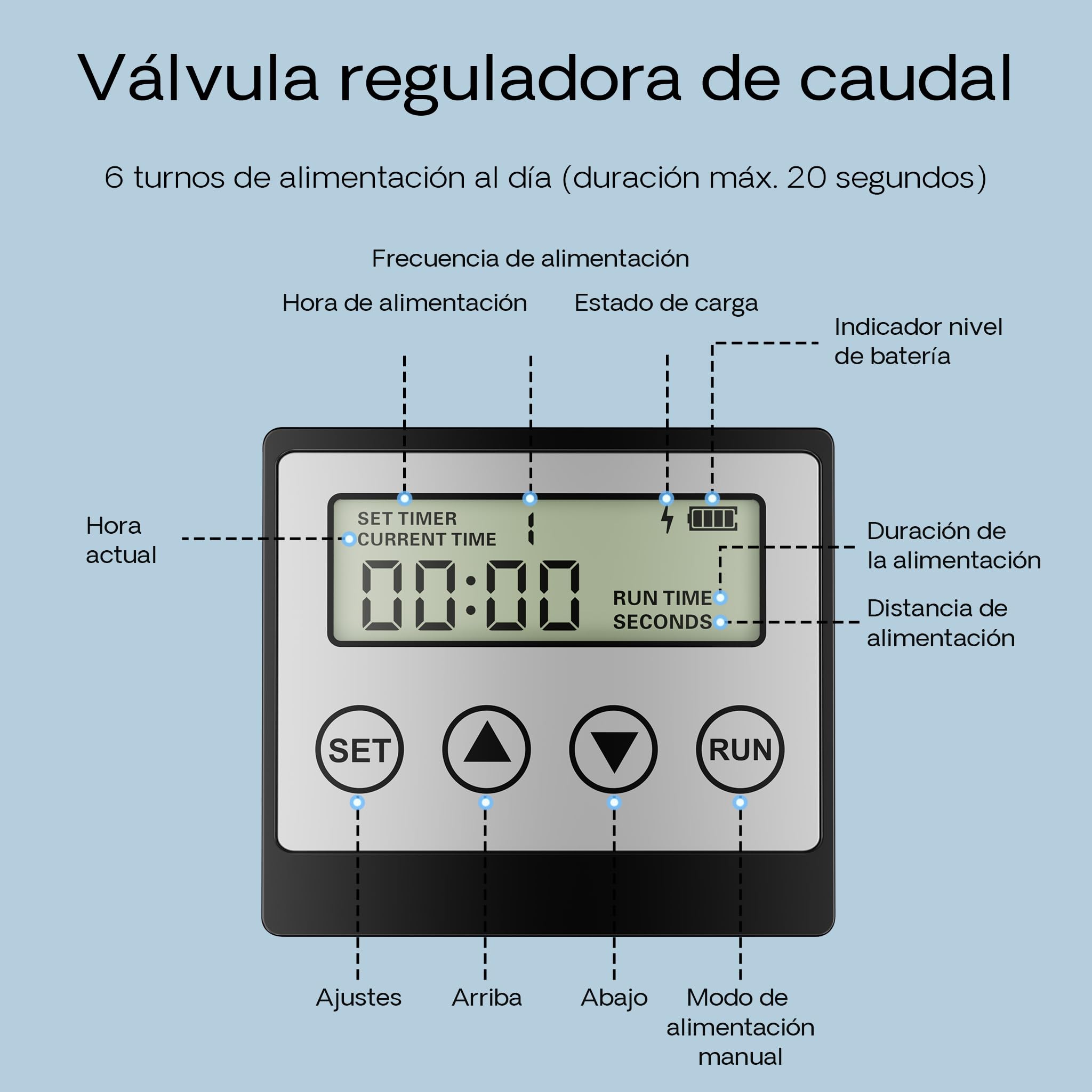 SunSun Alimentador automático de Peces de estanques Alimentado por energía Solar CFF-212 comedero programable con depósito de 12 litros para 1 a 6 alimentaciones al día Estanque jardín