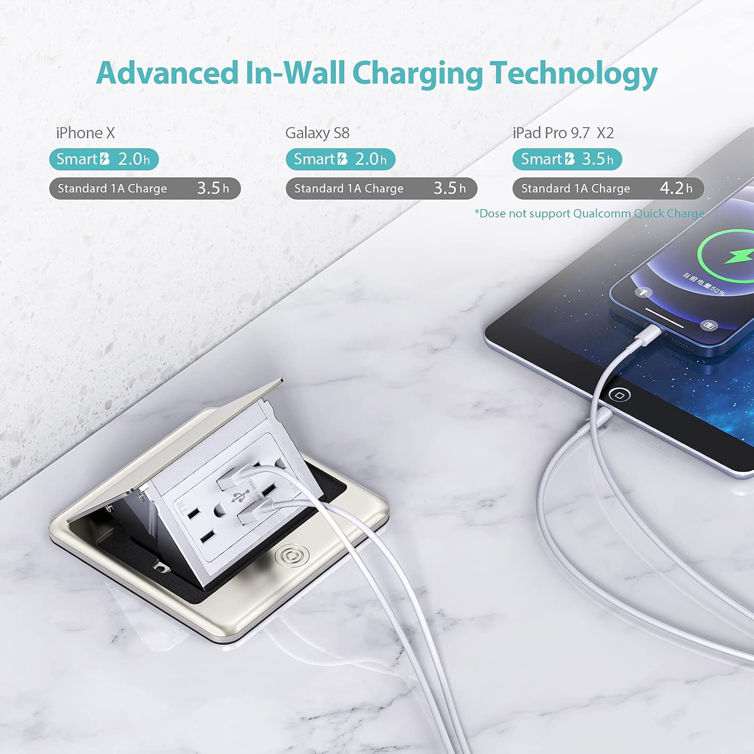 WEBANG Pop Up Floor Outlet Box with 15 Amp Tamper-Resistant USB 5V/4.8A Recepatacle Outlet, Corrosive Resistant Hardware, ETL Listed, Brushed Nickel