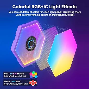 Pak Hexagon Lights 9 Packs DIY LED Light, RGB+IC Creative Gaming Lights Wall Decor with Remote, with APP Smart Modular Panel Hex Tiles, Push Glide Expansion Shape with Music Sync, Voice Control
