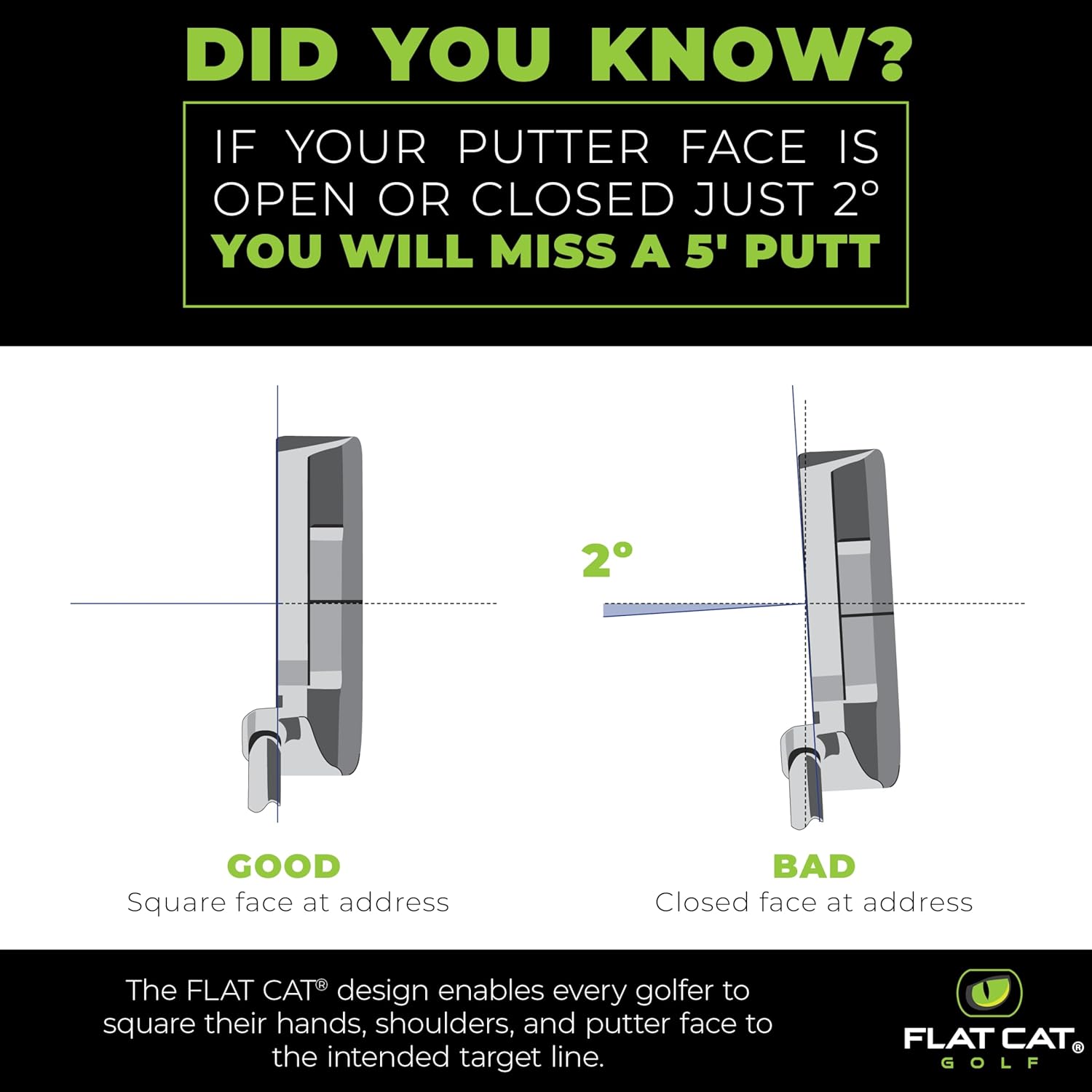 FLAT CAT Original Slim Golf Putter Grips – 1.68" H x 1.26" W x 12.2" L, 1.09” Diameter, Lightweight 40g – Improve Putting Consistency and Accuracy