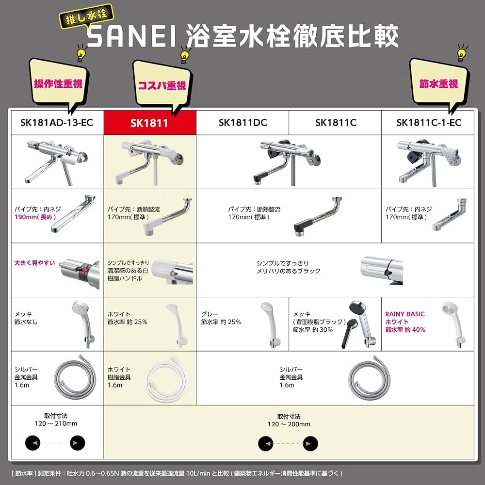 サーモシャワー混合栓 ホース1.6Ⅿ 節水シャワー 安心の断熱ボディ Amazon | サーモシャワー混合栓 ホース1.6Ⅿ 節水シャワー 断熱