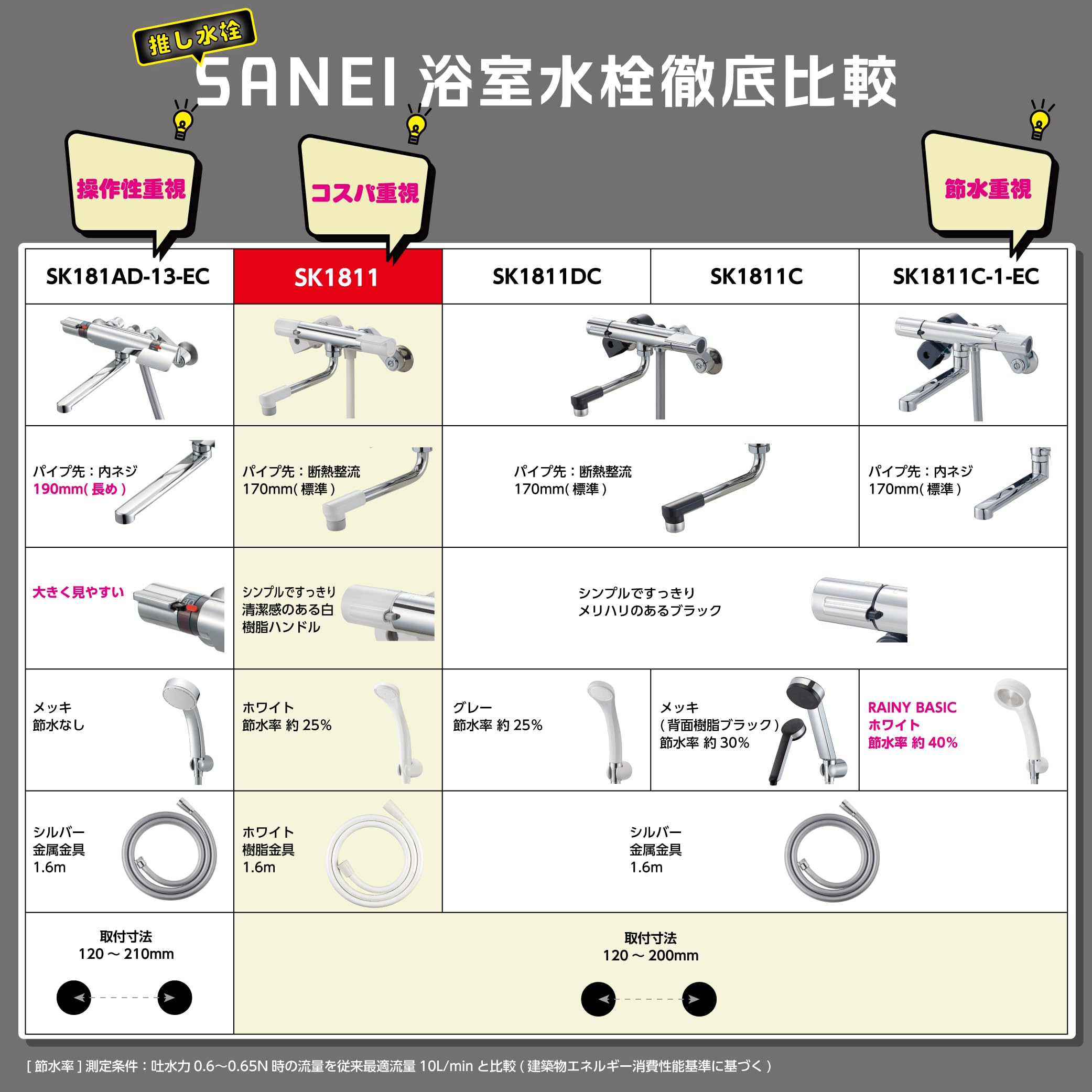 Amazon | SANEI(サンエイ) サーモシャワー混合栓 ホース長さ1.6m 節水