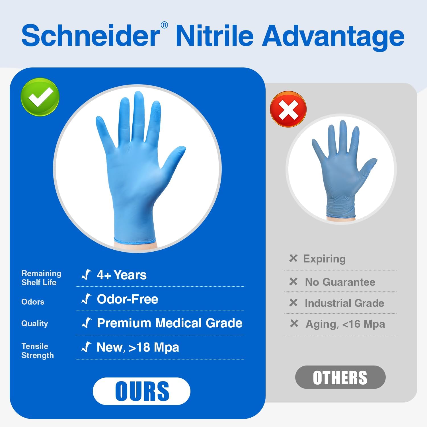 Schneider Nitrile Exam Gloves, Medical Grade Blue Disposable Gloves Latex Free, Rubber Glove for Cleaning, Cooking, Food Prep