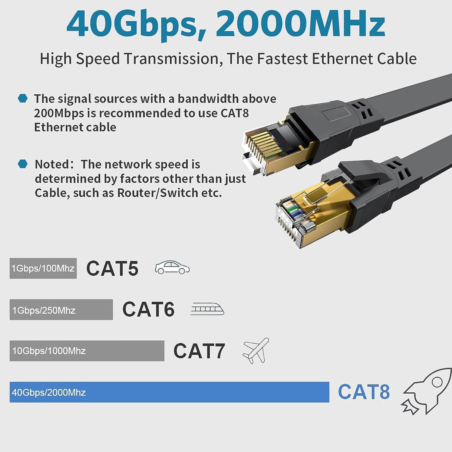 Cat 8 Ethernet Cable - 60FT High Speed Flat Internet Network Cable - Multiple Size Options (3FT-100FT) - Professional LAN Cable - Gold Plated RJ45 Connector - Shielded for Indoor & Outdoor Use