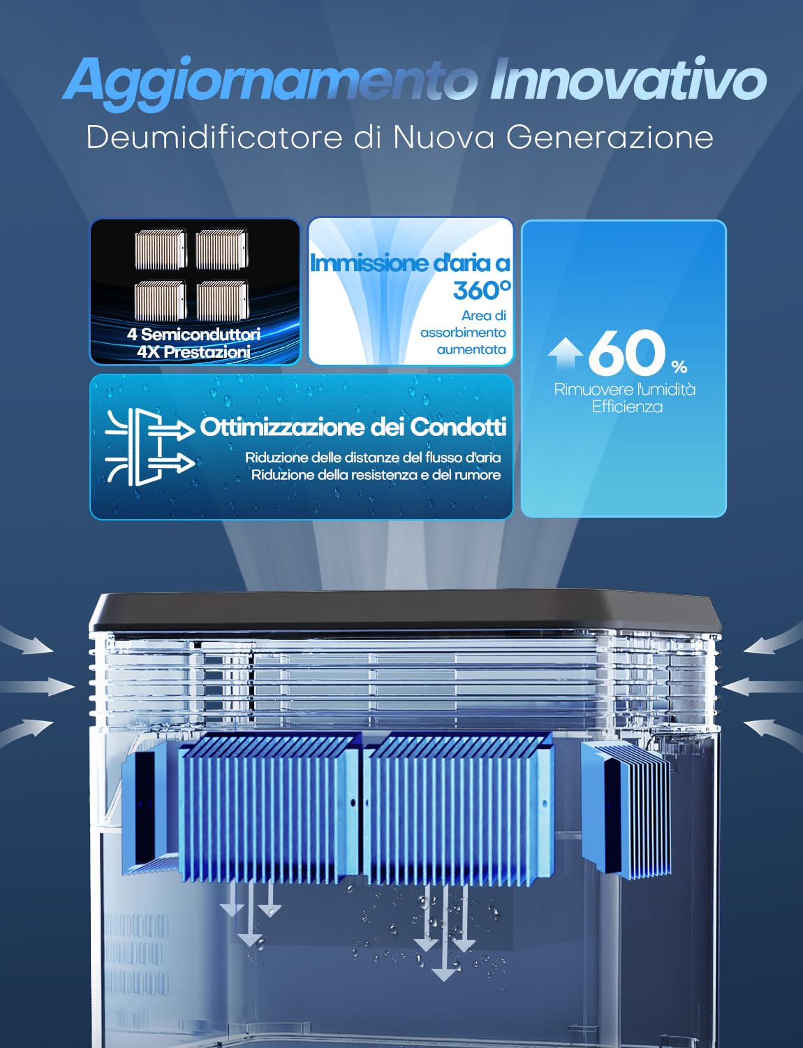 CONOPU Deumidificatore, 4 Semiconduttori, 1700ml/Giorno, Deumidificatore Casa per 30 m², 3 Modalità Intelligenti e LED Tempo Reale, Sbrinamento Automatico, Silenzioso a 33 dB, 24 Ore Timer