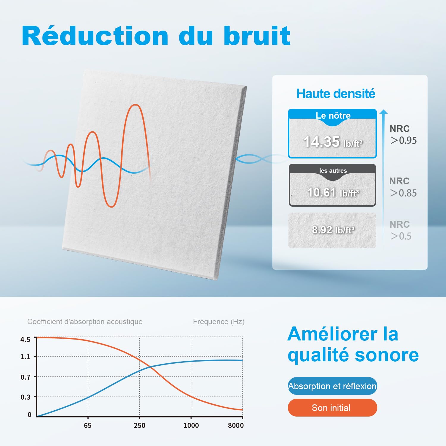 Panneaux Acoustiques Autoadhésifs 30x30cm • 18 Premium Panneaux Anti-Bruit 9mm • Kit Complet pour Studio Podcast/Home Cinéma/Salle de Streaming • Absorption Acoustique Immédiate (1,68m²)