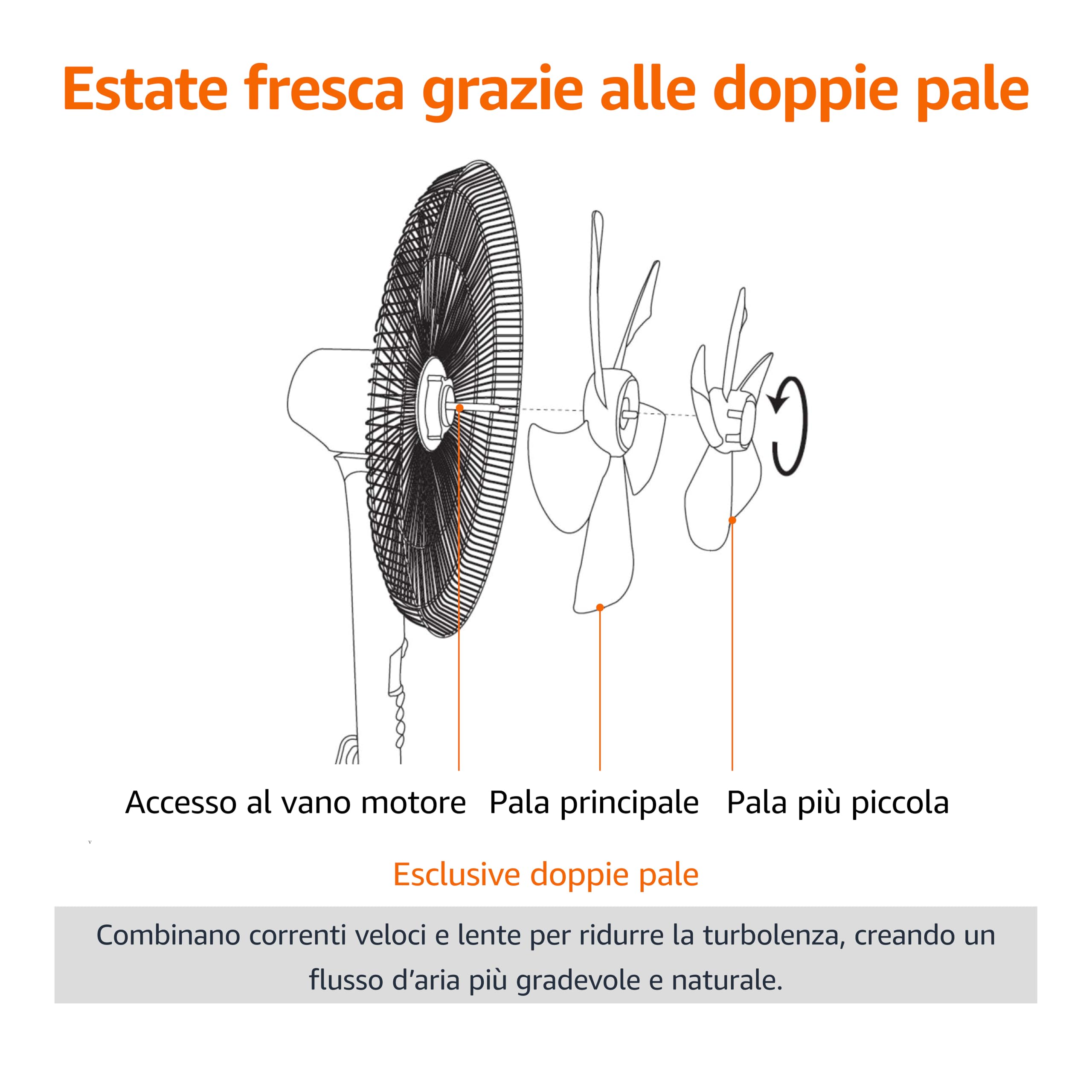 Amazon Basics Ventilatore a Piantana 40 cm, Motore DC, 12 Velocità con Telecomando, 3 Modalità di Brezza, Pale a Doppio Strato, Timer, Efficienza Energetica e Motore DC Silenzioso (28W), Bianco