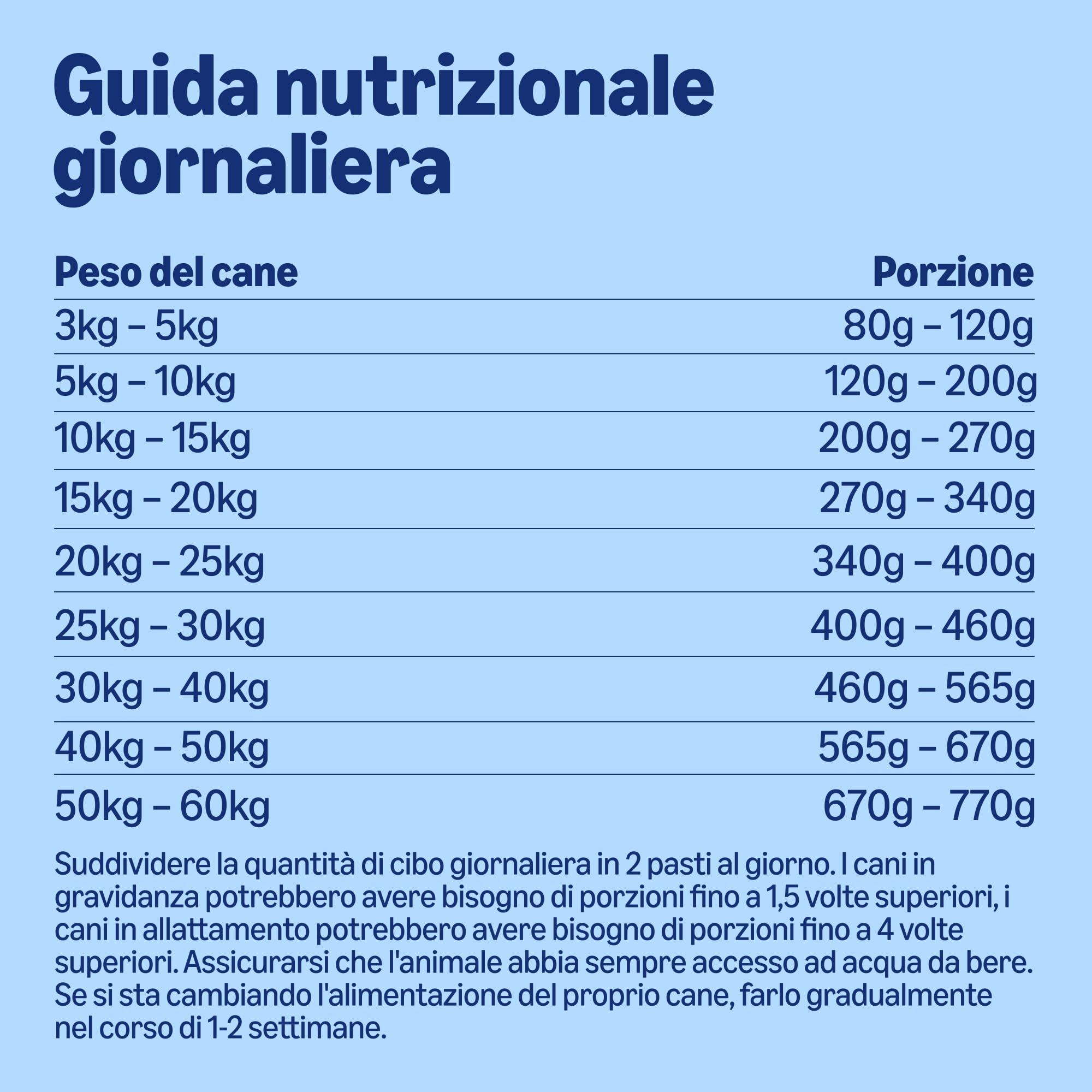 by Amazon - Alimento secco completo per cani adulti ricco di manzo con piselli, 1 confezione da 20 kg