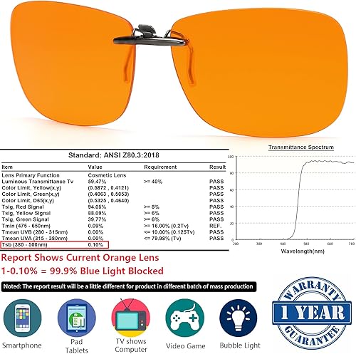 Miniatura 3 de CAXMAN Gafas con clip de luz azul para hombres, mujeres, teléfono, TV, ordenador, videojuegos, gafas de dormir sobre marcos Rx o lectores