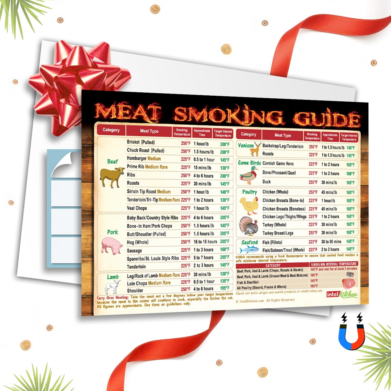 Must-Have Best Meat Smoking Guide The Only Magnet has 47 Meats Smoking Time & Target Temperature Compatible for Traeger and Other BBQ Grill Smokers Accessories Men Dad Son Gifts Wood Pellets Chips Rub