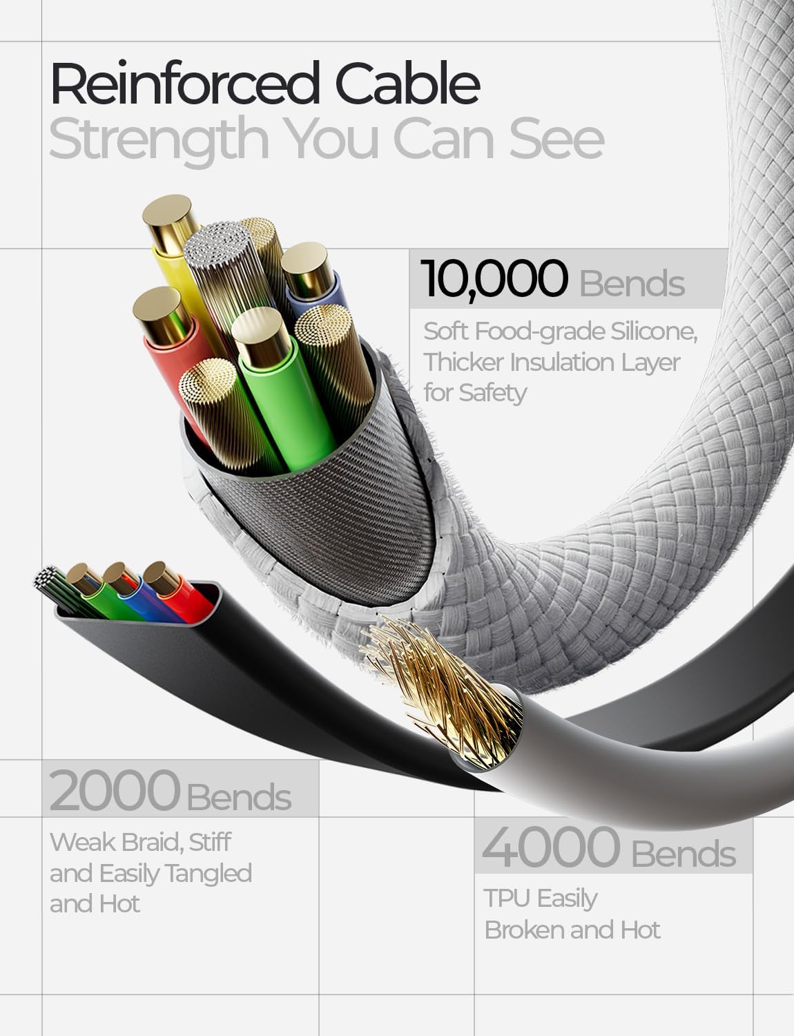 LISEN 3 in 1 Fast Travel Charger,[Mini] 7000mAh 35W Portable Charger USB C Fast Charging,Portable Charger Wall Plug in,Power Bank with Built in Cable USB C for iPhone 17 16 15,Samsung,Pixel,iPad Pro - Image 6