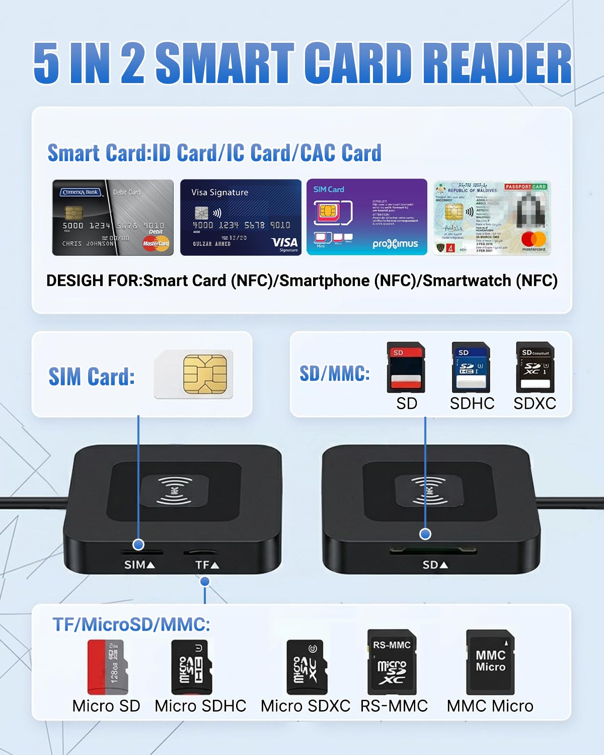 2 IN 1 USB-A& USB-C Chipkartenleser mit NFC- Smart Card Reader/SIM/SD/TF Kartenlesegerät- kompatibel mit Mac OS X+ Windows 11+ Linux, Android-für den neuen Personalausweis Gesundheitskarte Bankkarten