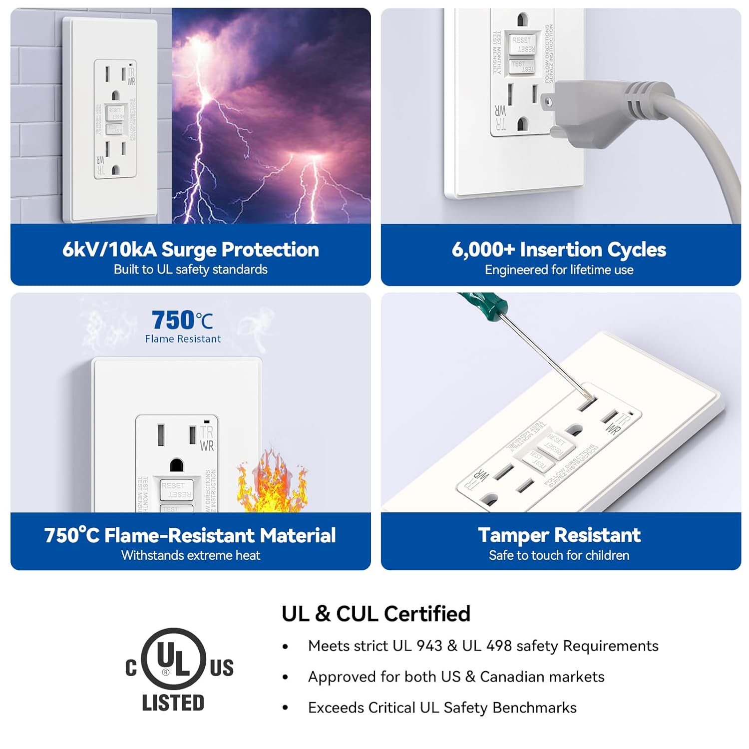 ELEGRP GFCI Outlet Outdoor, 15 Amp Self-Test GFI Electrical Outlet with Thinner Design, Weather & Tamper Resistant GFCI Receptacle, Ground Fault Receptacle w/Wall Plate, UL Listed, Matte White, 2 Pack