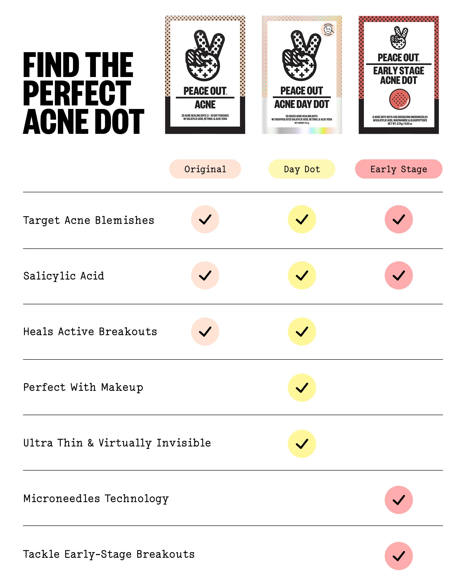 PEACE OUT Parches hidrocoloides para curar el acné, tratamiento de manchas de acné con ácido salicílico, retinol y aloe vera para imperfecciones y brotes (40 unidades)
