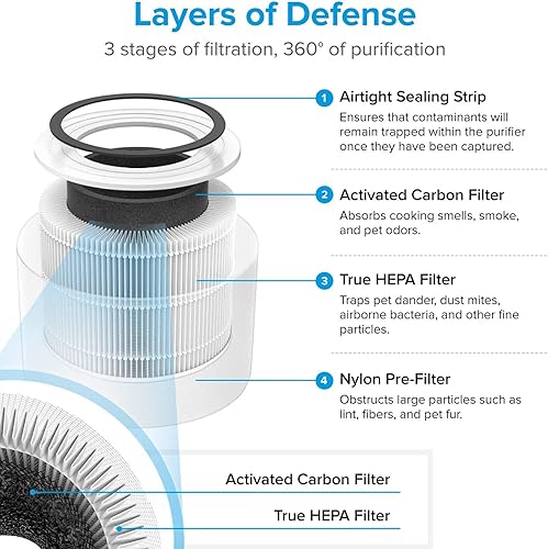 Miniatura 4 de LEVOIT Filtro de repuesto para purificador de aire Core 300, 3 en 1 True HEPA, 1 paquete, blanco y purificador de aire Core MiniLV-H128 Almohadillas