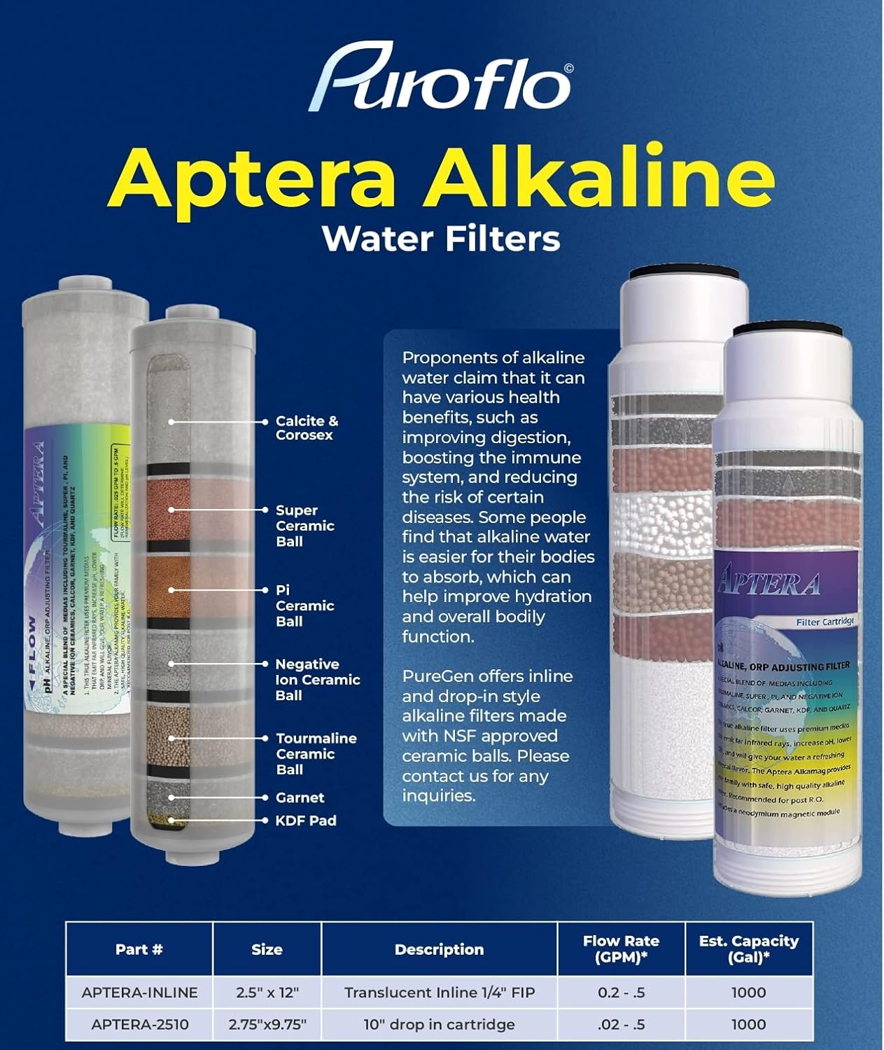 Aptera Alkamag Inline Alkaline Filter (Increases pH by 1.0-3.0 points) w/Quick Connect Fittings and Large Clips