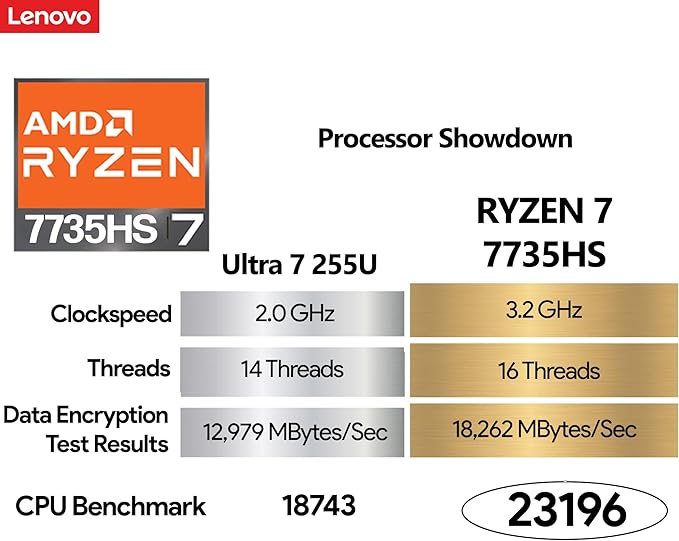 Lenovo ThinkBook 16 G7 Laptop AMD Ryzen 7 32GB 1TB NVMe W11 Pro miniatura 2