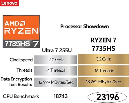 Lenovo ThinkBook 16 G7 Business Laptop, 16 FHD+, AMD Ryzen 7 7735HS, 32GB DDR5, 1TB NVMe, WiFi 6E + BT, Backlit KB, Fingerprint Reader, HD Webcam, Win 11 Pro