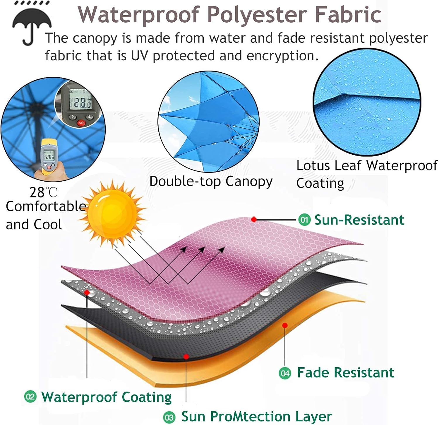 Parasol Umbrella Parasol Patio Umbrella for Griddle Station, Outdoor Casual Backyard Table Umbrella Heavy-Duty Plants Shade with 10 Steel Ribs, Blue