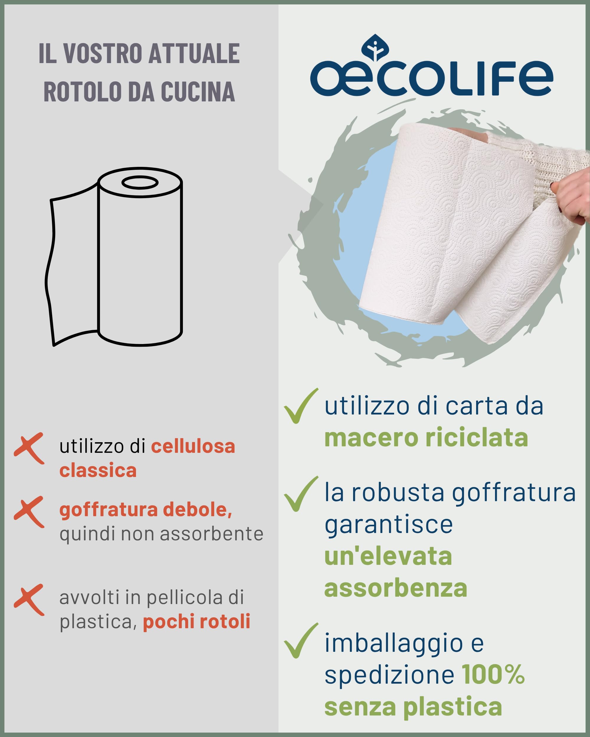 oecolife - Strofinacci da cucina ricicling, 48 rotoli da 90 fogli, fogli corti, rotoli da cucina, sostenibili, rotoli per la casa, asciugamani di carta, carta da cucina
