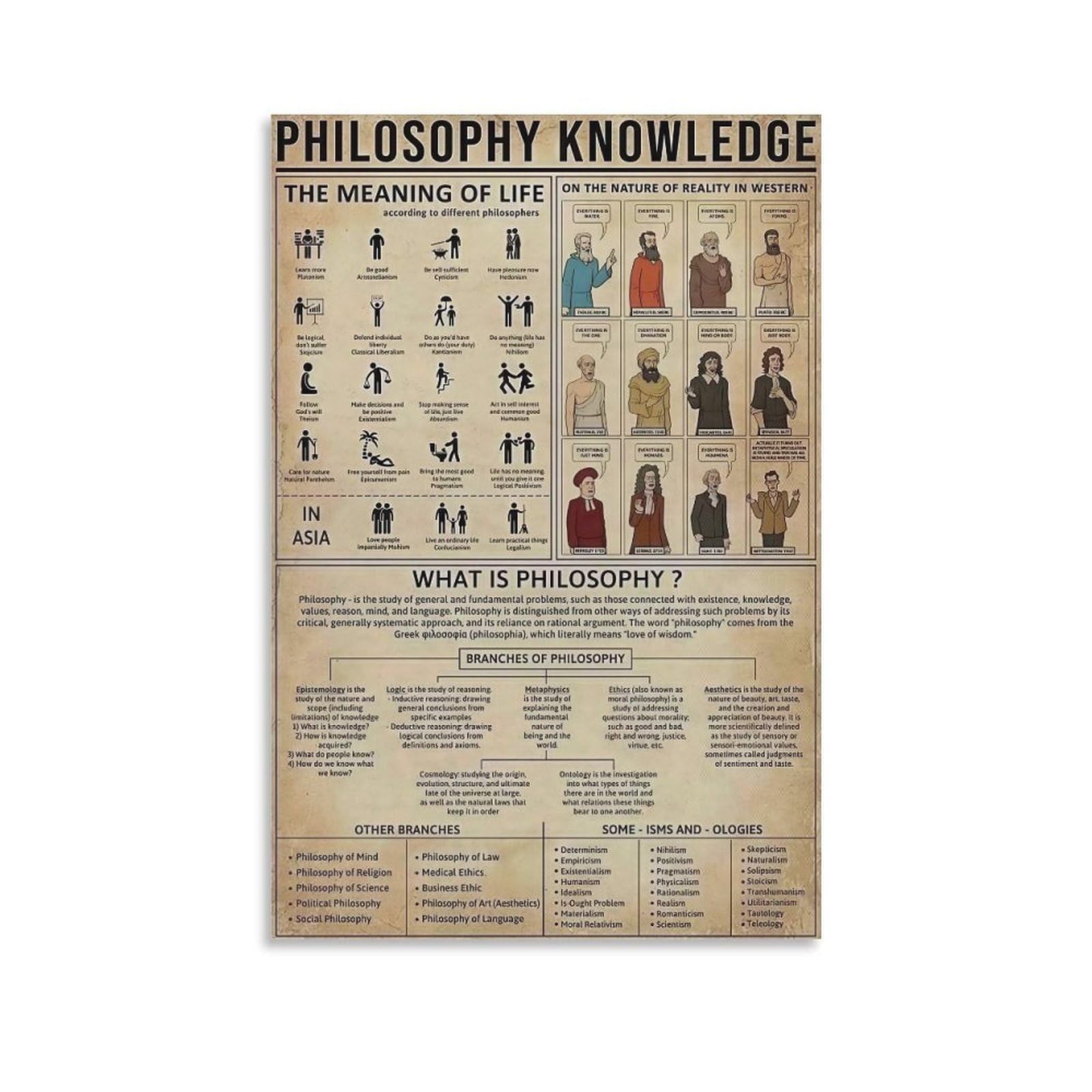 JHXNJDPOST Vintage Philosophy Knowledge Poster Educational Graphic with Branches Canvas Wall Art Aesthetic Decorative Painting Living Roomstyle 12x18inch(30x45cm)