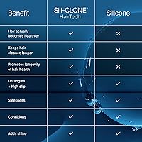 Vista 6 de Living Proof Acondicionador completo