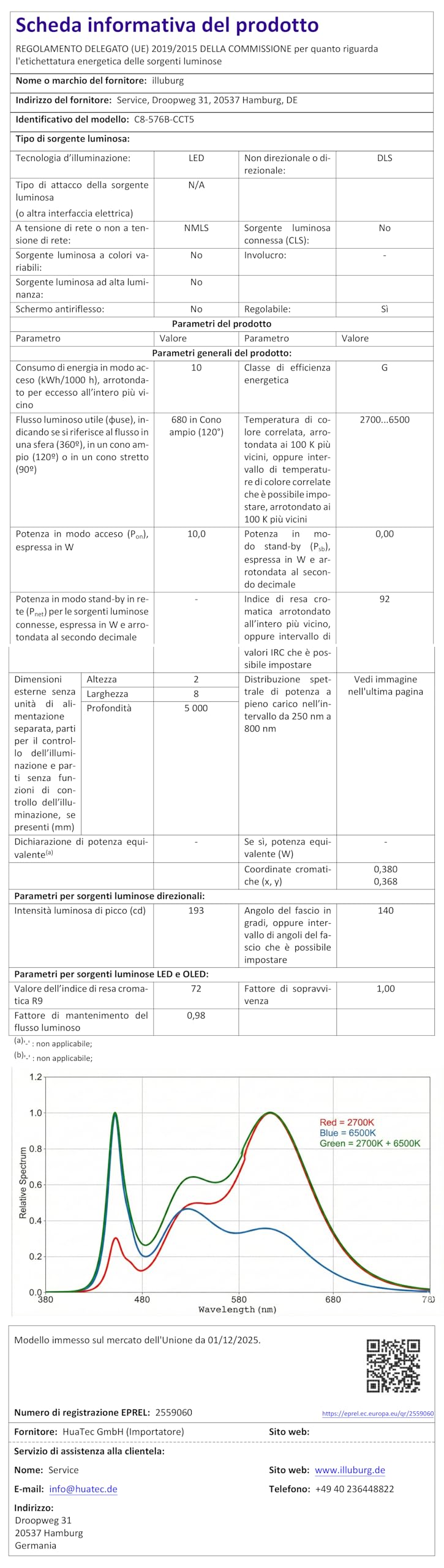 24V taśma LED COB CCT ciepła biel neutralna zimna 2700K-6500K 5m 576LED/m CRI90+ możliwość przyciemniania, samoprzylepna, taśma świetlna