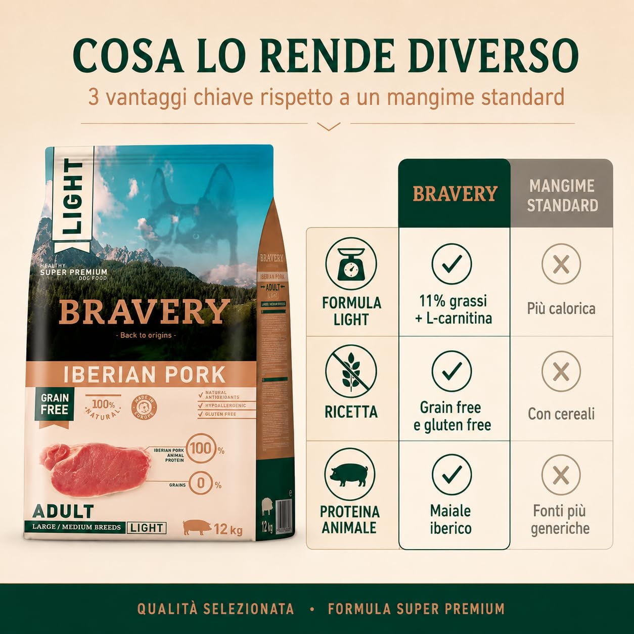 Bravery LIGHT Crocchette Cane Adulto Medium Large 12Kg con Suino Iberico Light, Mangime Secco Grain Free per Cani Sovrappeso o Anziani, Alimento Completo con L-Carnitina e Fibre