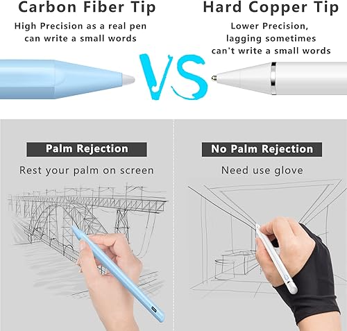 Miniatura 6 de Lápiz óptico para iPad (2018-2025) con carga rápida y rechazo de palma, lápiz para Apple iPad 11th A16109876th, Pro 11 pulgadas, 13 pulgadas, M412.9