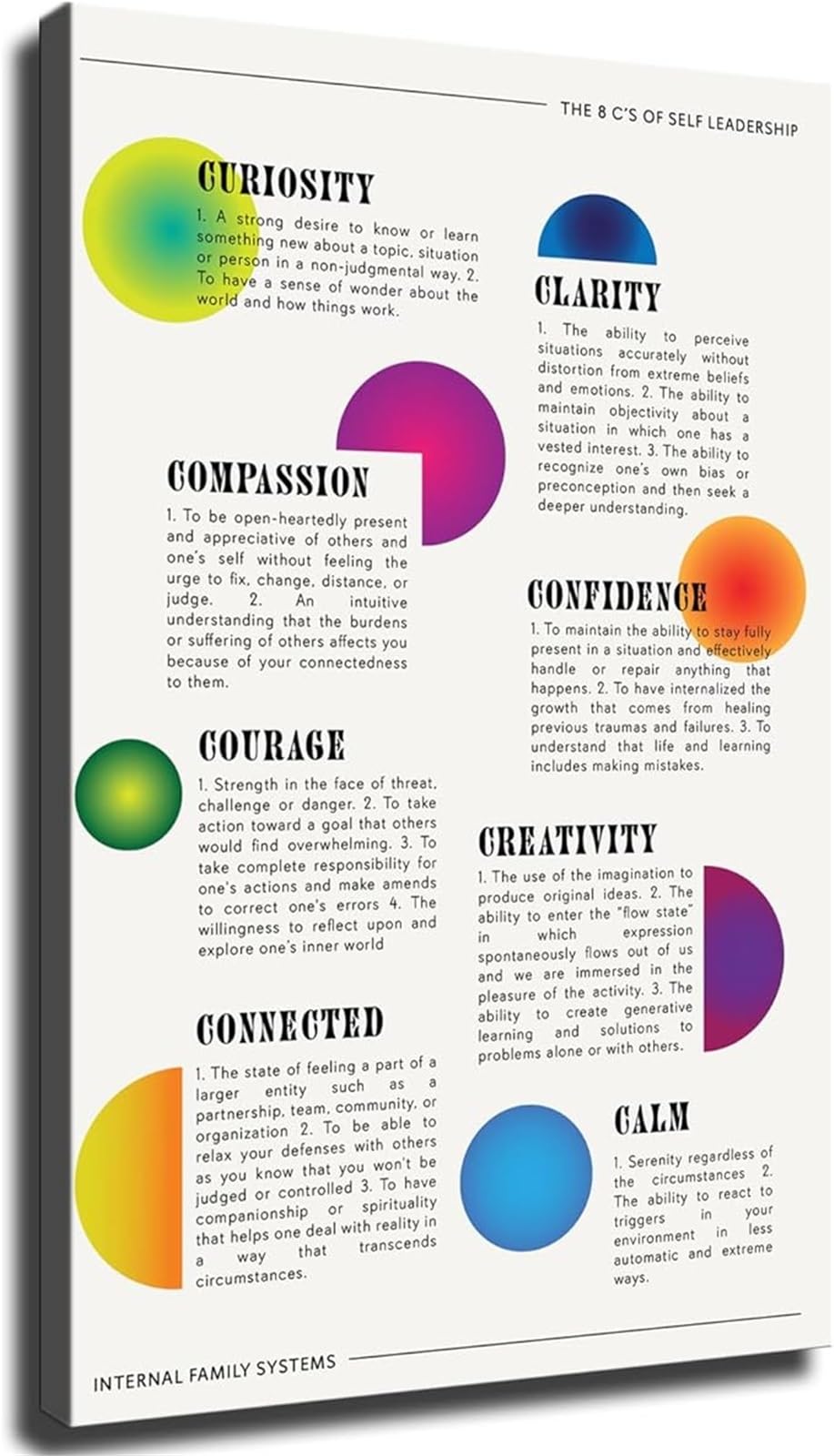 ZNRNVYIEN Self Leadership Poster 8 Cs Therapy Tools Chart for Therapist Office Counseling Room Unframed,16x24inch(40x60cm)