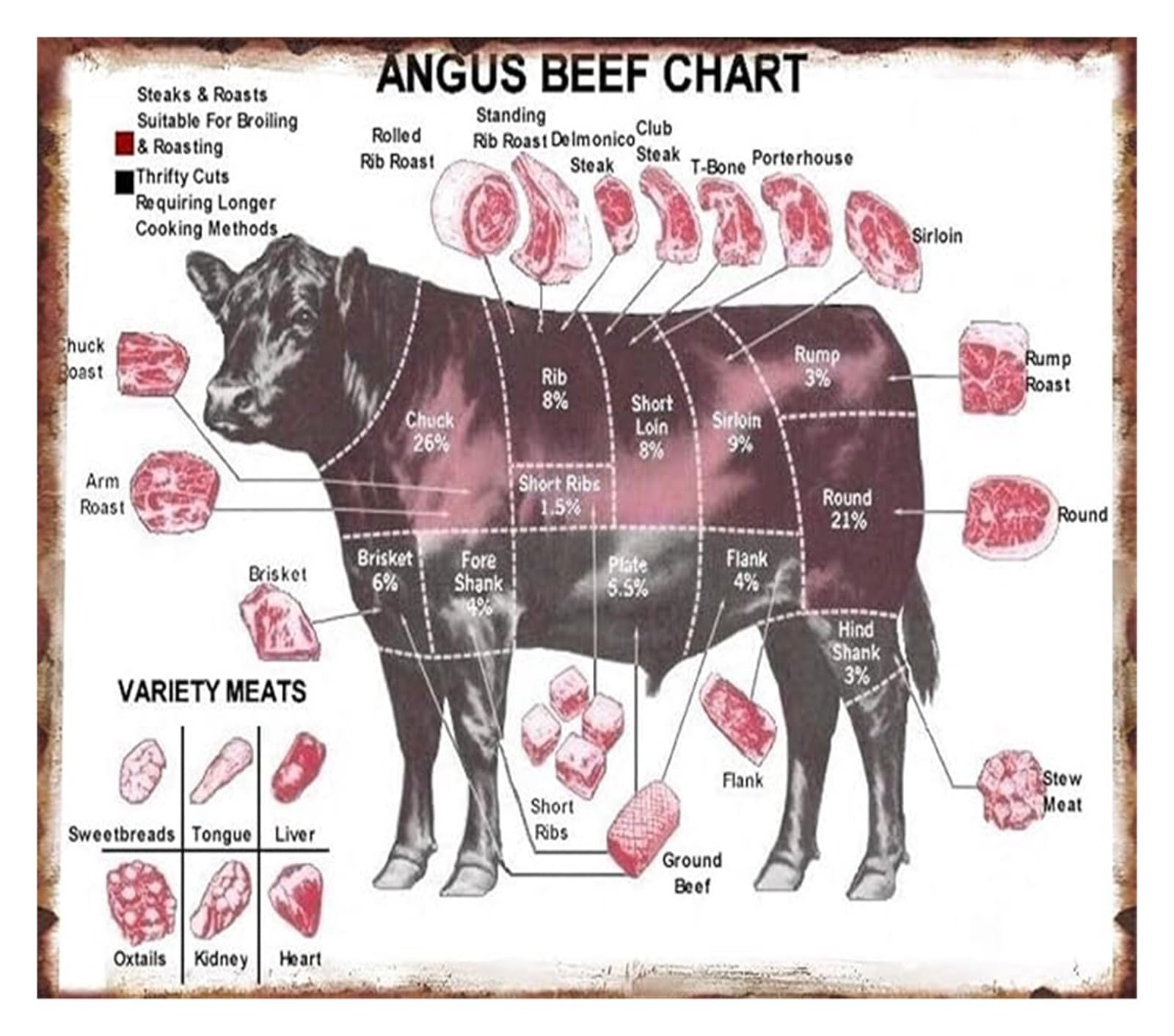 PKNVKZIDK Meat Cuts Chart Diagram Metal Tin Sign Retro Butcher Shop Wall-Art for Kitchen Restaurant BBQ Backyard Decor 8 X 12 in