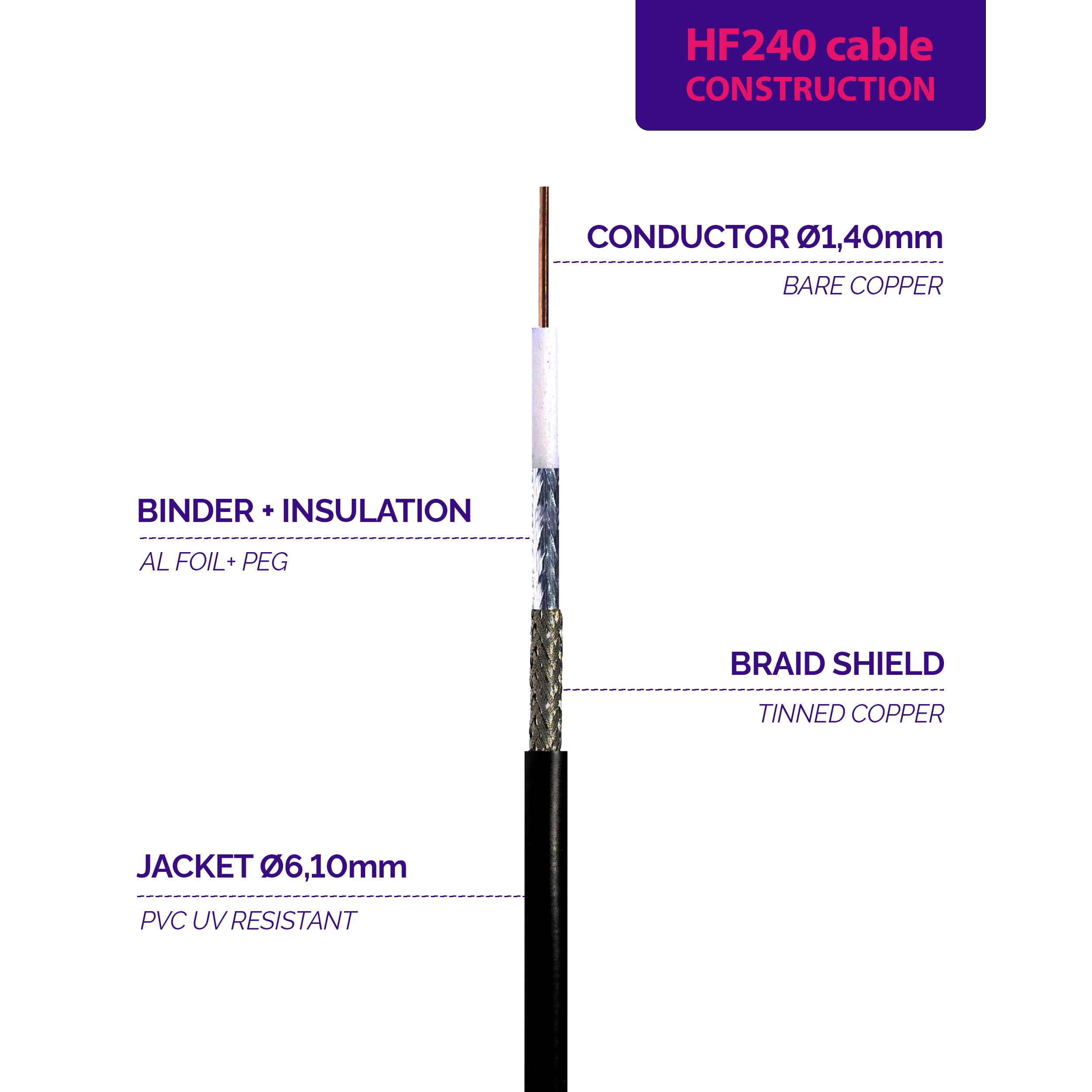 HF240 30m (LMR 240 équivalent) Câble coaxial — antenne extension wifi RF 50 Ohm à Faible Perte — compatible SMA BNC TNC PL259 Type N — pour WiFi Routeur 4G 5G CB Radio UHF VHF — Fabriqué en Italie