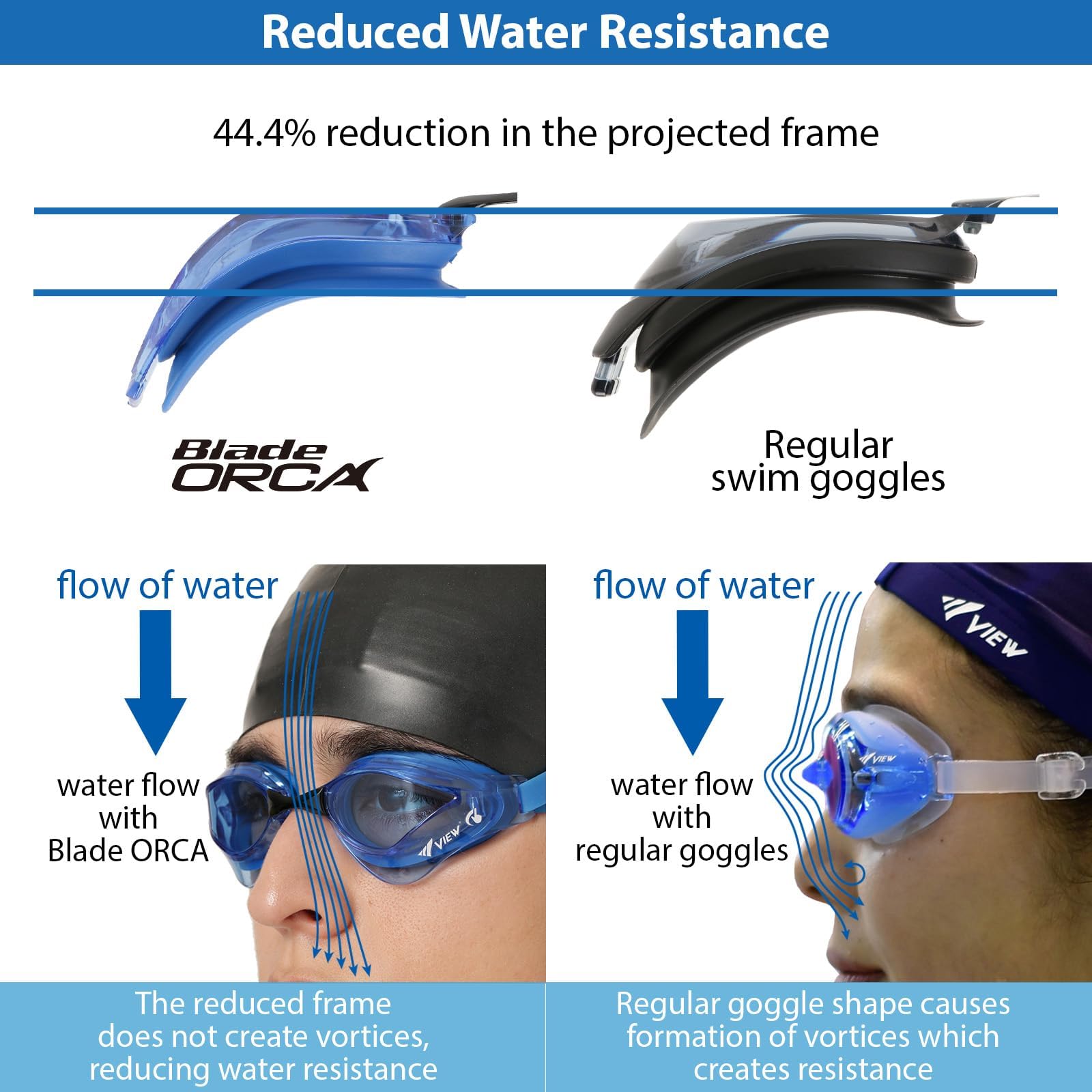VIEW Swimming Gear V-230ASA Blade Orca SWIPE Racing Schwimmbrille, Blau