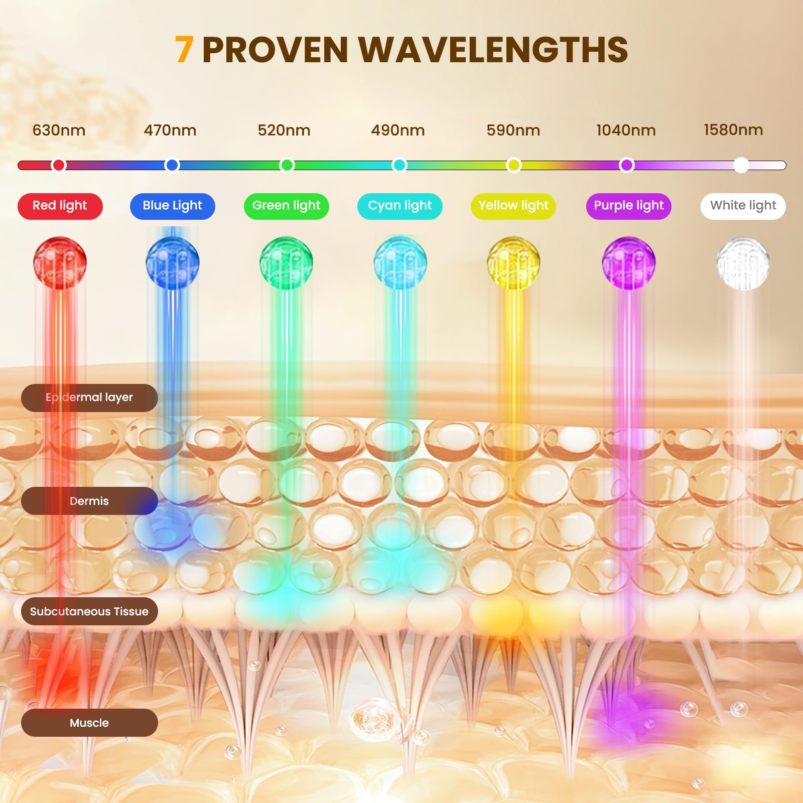 Amazon.co.jp: MUSEWISH Red Light Therapy for Face, 7-1 Color LED