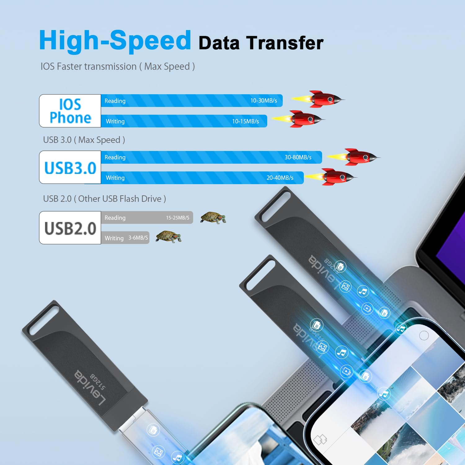 Chiavetta USB 512gb per Phone,Levida Memoria Esterna per scaricare foto,Pen Drive USB C 3.0,Photo Stick,4 in 1 USB Stick per IOS/Smartphone/Pad/Android/PC(Foto/Video/Backup Automatico),Nero chiaro