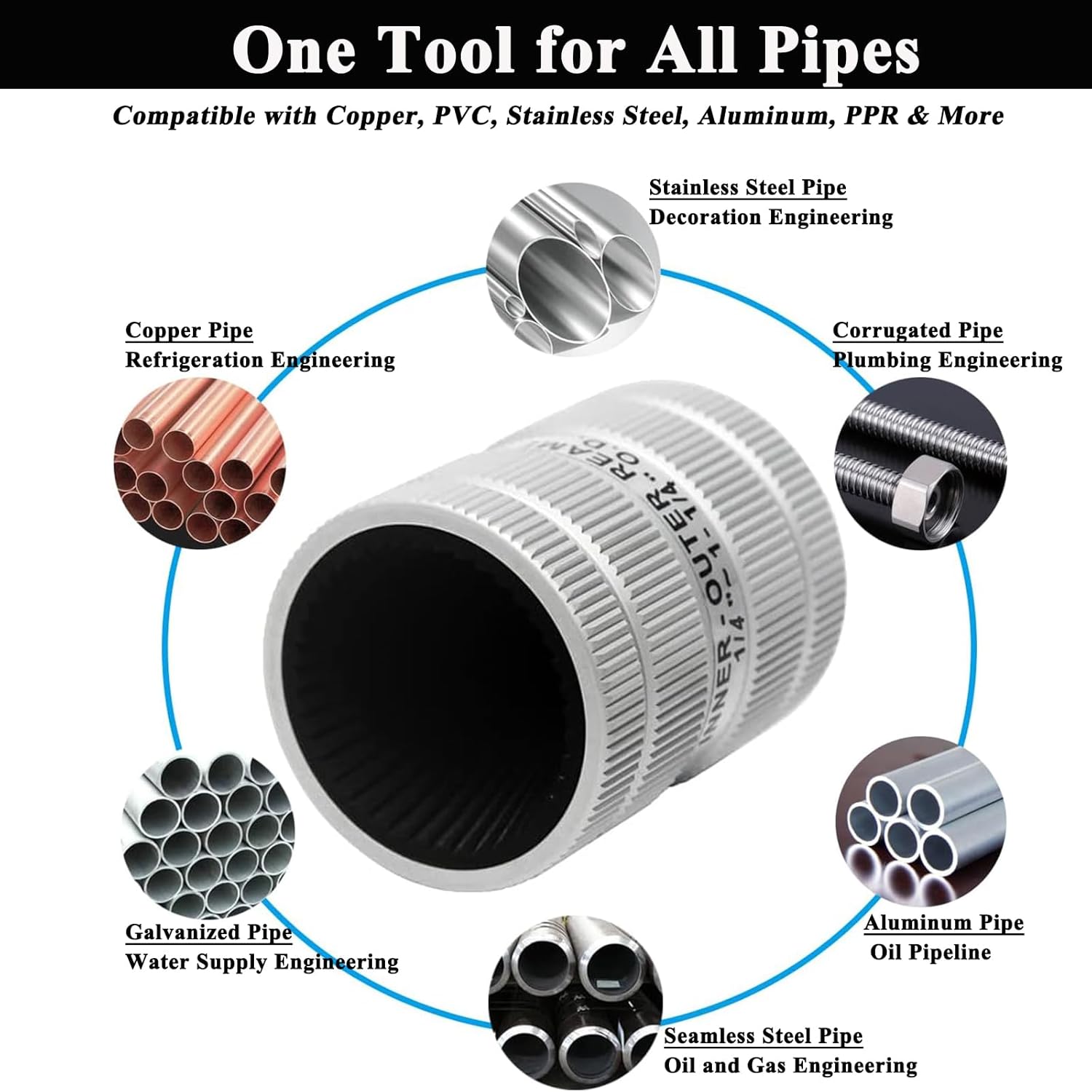 Wisamic Pipe Reamer Tool, 1/4" to 1-1/4" Inner/Outer Deburring Tool for Copper, Stainless Steel, PVC, Aluminum – Plumbing Chamfering Tool for Tubing Prep
